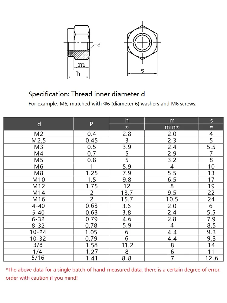 4#-40 5#-40 6#-32 8#-32 10#-24 10#-32 1/4-20 5/16-18 3/8-16 Zinc Plated American Standard Hex Nylon Insert Self Lock Nut