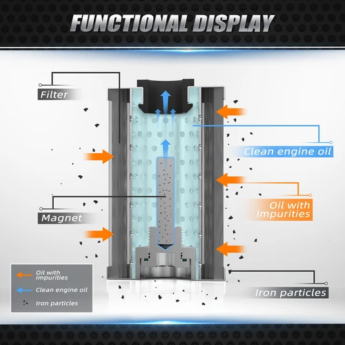 Imagen 2 del producto Para KTM Duke RC 125 200 250 390 2011-2024 filtro de aceite magnético 390 Adventure Duke390 Duke250 Duke125 RC125 RC200 RC250 RC390