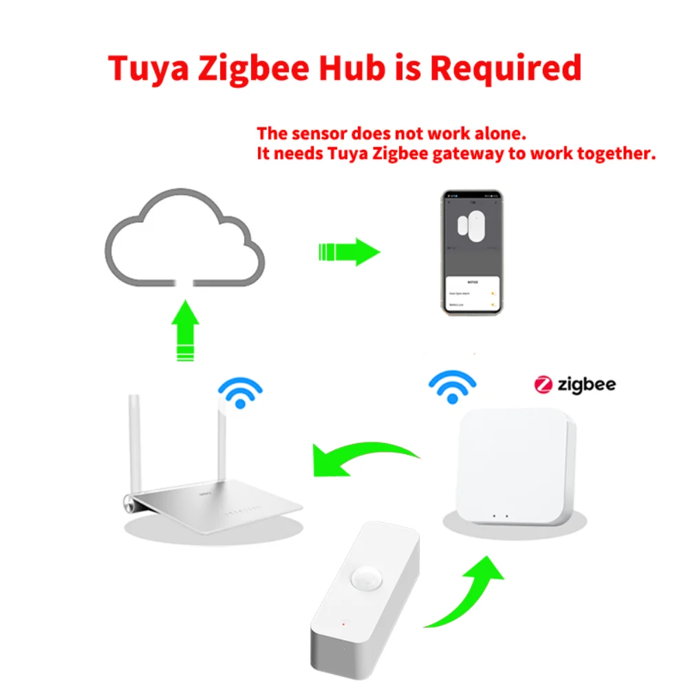 Tuya WiFi Zigbee PIR Sensor de movimiento hogar inteligente corpo humano Detector infrarrojo seguridad vida inteligente وظيفة