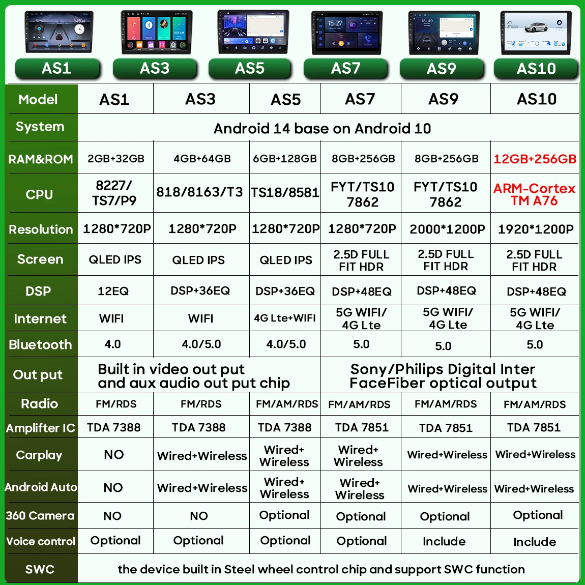 รถวิทยุ CarPlay สําหรับ Toyota Tacoma 2 N200 HILUX 2005-2013 นําทาง GPS Android Auto เครื่องเล่นมัลติมีเดียสเตอริโอ 4G WiFi ไม่มี 2DIN