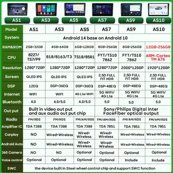 適用於標緻 Expert 2、雪鐵龍 Jumpy、Fiat Scudo 和豐田 Proace(2007-2017 年)的車用收音機 CarPlay 導航 GPS Android Auto 10 最佳銷售 標緻 Expert 2007 - №1
