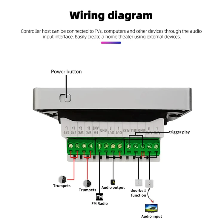 Inteligentny dom W ścianie regulacji głośności z 20W x 2CH wzmacniacz Audio wodoodporny