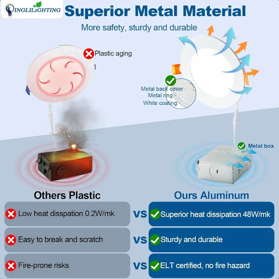 DLLT LED Reced Ceiling Lights: 12 Pack 6 Inch 5CCT UltraThin Lighting with Junction Box for Bedroom 1200LM Brightn 12W Eqv 110W