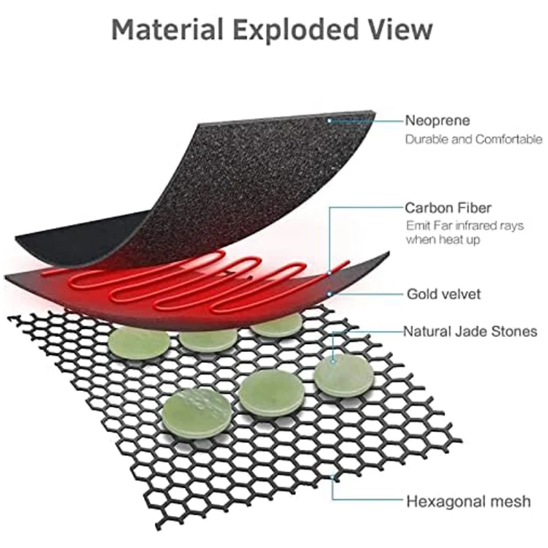 150*50cm/59*20inch Tourmaline Pad Natural Jade Electric Stone Heating Mattress for Relieves Aching Muscles Joints Arthritis