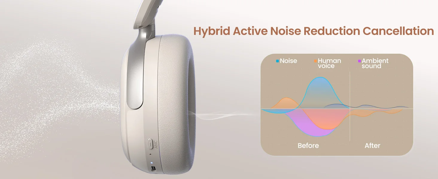 Acer OHR516 ANC Kabelloser Kopfhörer mit Geräuschunterdrückung, Hi-Res Spatial Audio, Bluetooth Over-Ear-Headset, 40mm Dynamischer Treiber – Detail 3