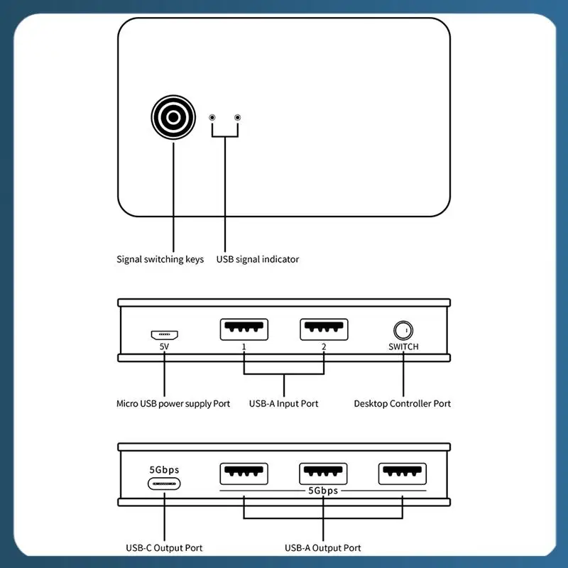 Y22A-2-In-4-Out USB… - image