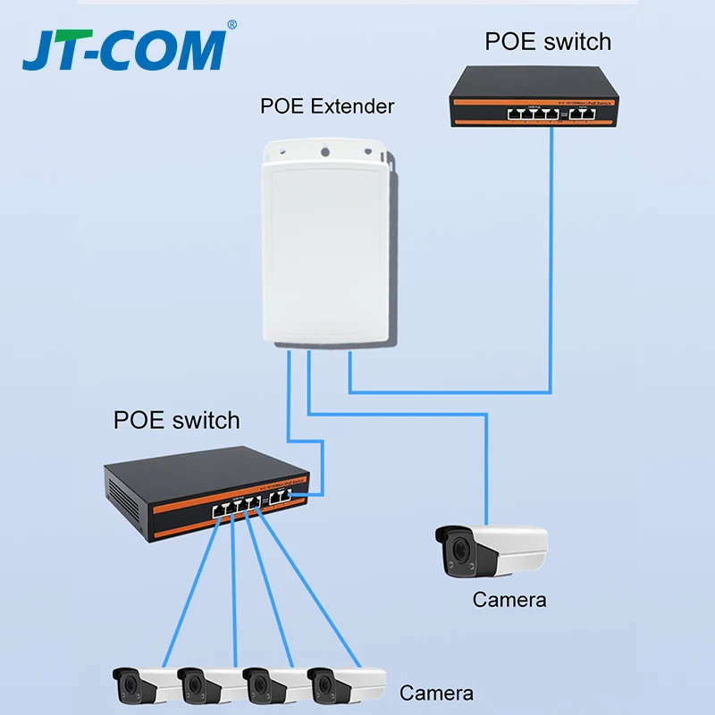 1 في 2 خارج PoE موسع IP67 مقاوم للماء، مكرر PoE 500 متر ممتد خارجي، محول PoE بمنفذين