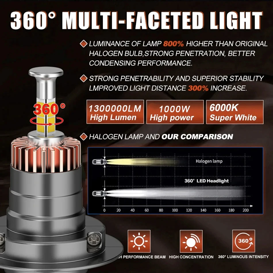 1600 واط 360 H7 LED سيارة العلوي لمبة Canbus 1800000LM ضوء لسيارة توربو حجم صغير H7 LED كشافات 6500 كيلو 12 فولت اللاسلكية