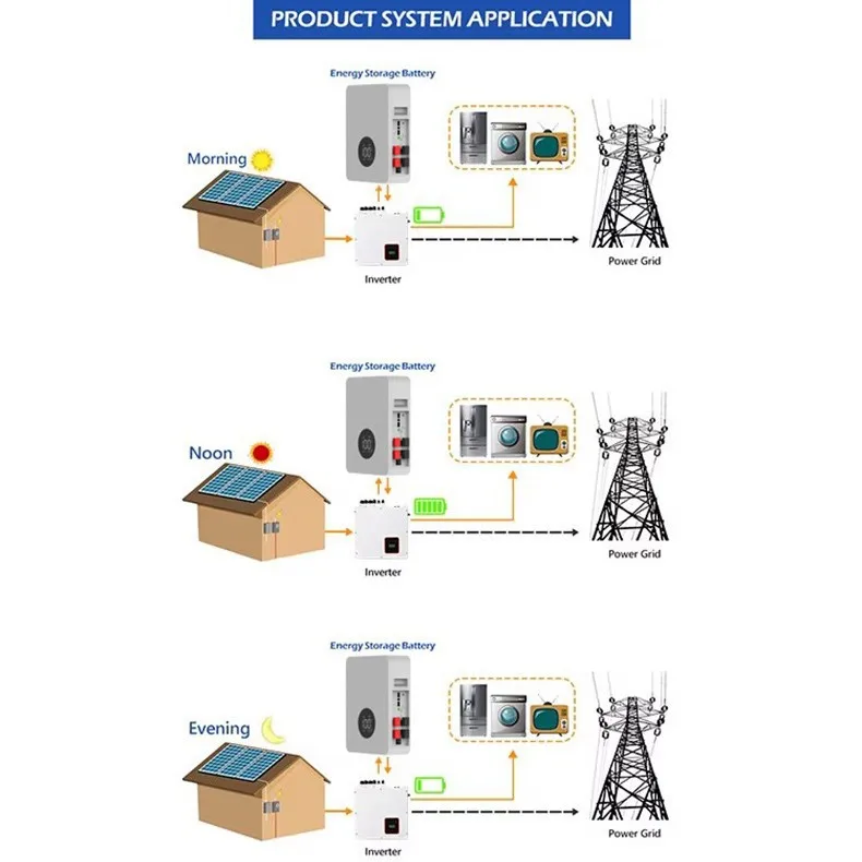 10KWH 20KWH Stackable Lithium Battery Home Storage Cabinet Hybrid Inverter on Off Grid Solar Energy System With CAN