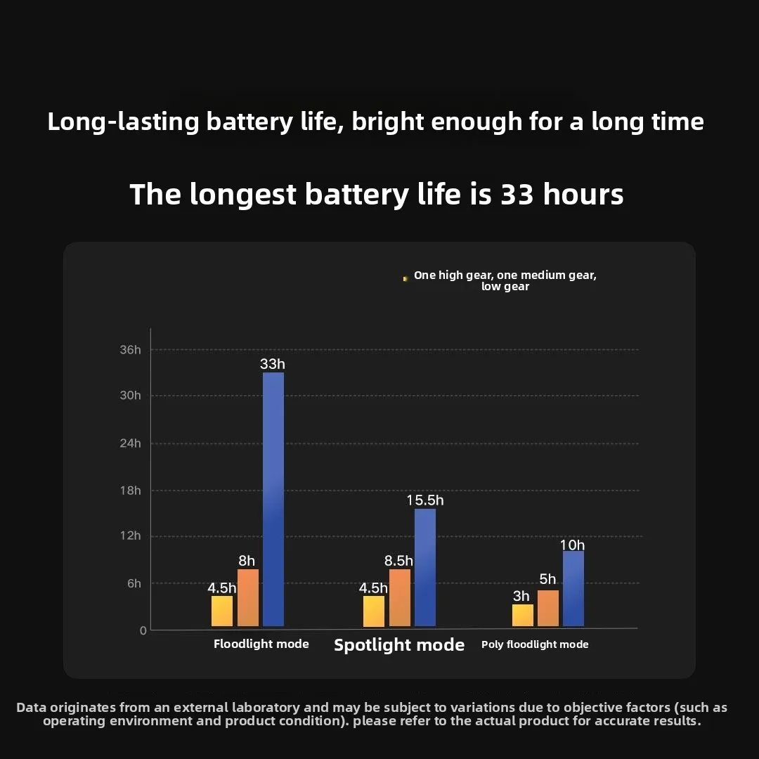 Xiaomi Mijia Outdoor Multi-function Light Detachable Riding Light Camping Torch for Outdoor Emergency Waterproof Electric Torch