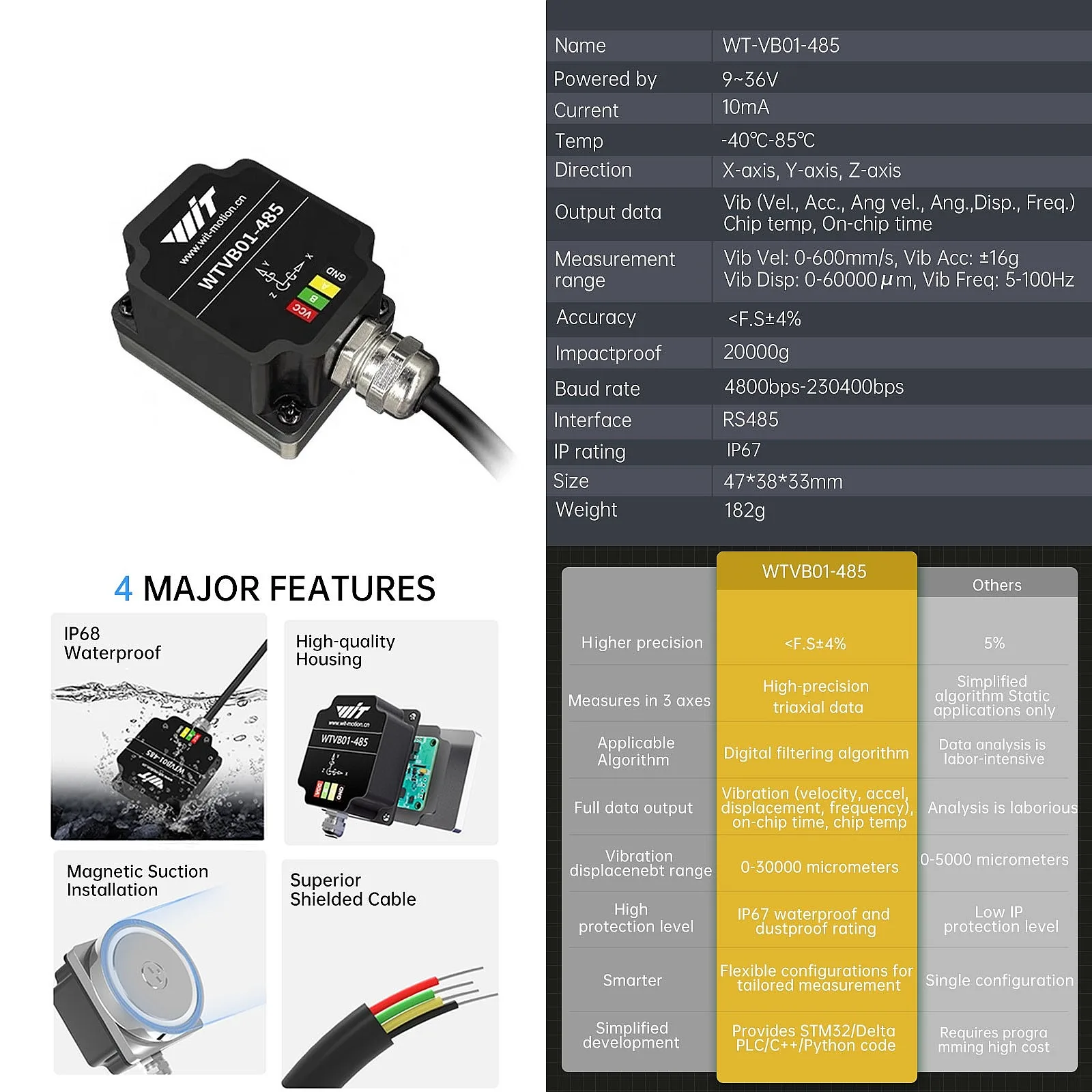 WTVB01-485 IPX8 Waterproof Vibration Sensor Modbus RTU 3 Axis XYZ Displacement Speed Amplitude