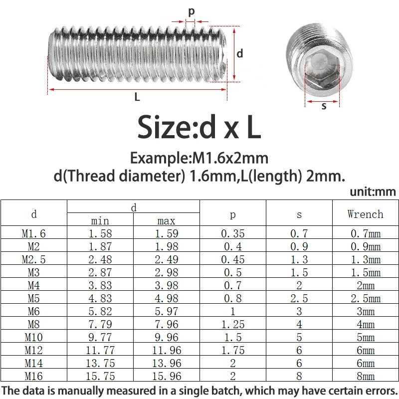 DIN913 M1.6 M2 M2.5 M3 M4 M5 M6 M8 M10 M12 M14M16 Stainless Steel Allen Hex Hexagon Socket Flat End Grub Headless Bolt Set Screw
