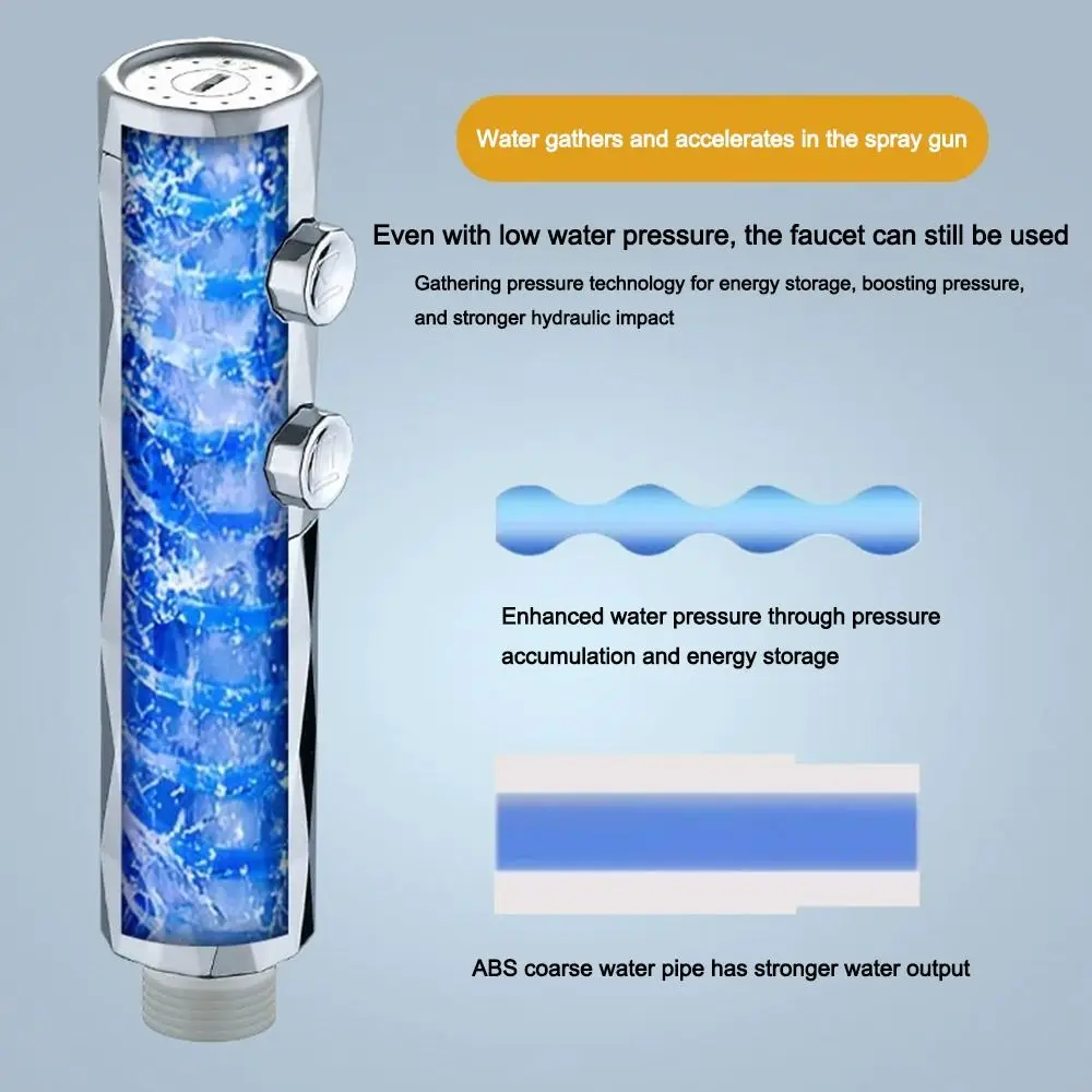 

Ручная насадка для душа высокого давления, круглая модная ручная насадка для душа, креативный распылитель для душа с дождевой насадкой