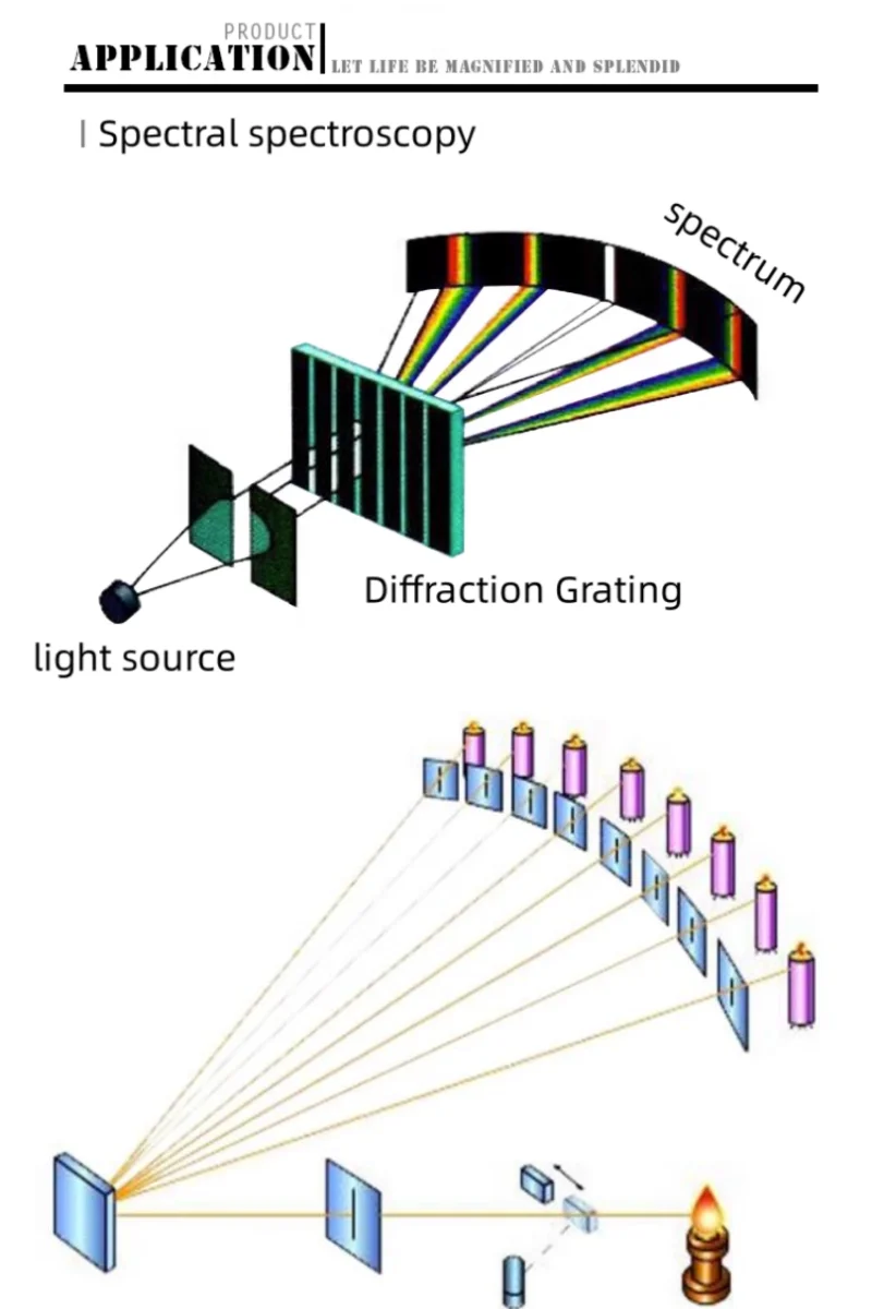 Imagem -05 - Pet Holographic Discovery Difracção Grating Espectroscópica Demonstração Ensino 50x40 mm 100 300 500 600 Linhas 50x40 mm