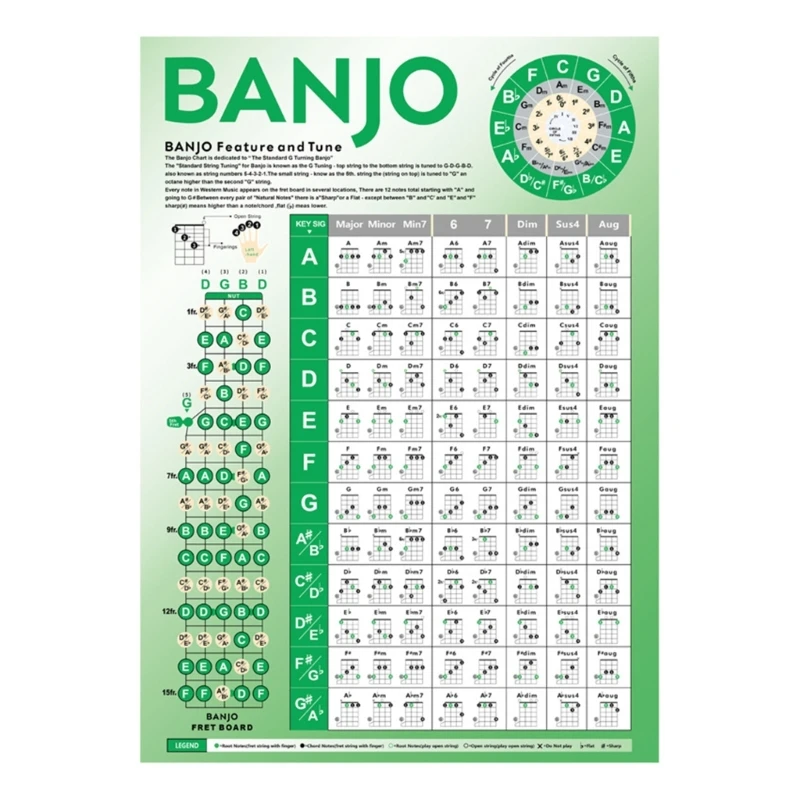 Banjo Chord Chart Poster Instructional Poster Banjo Fretboard Note Chart Fingering Diagram Chord Poster for Adult DropShipping