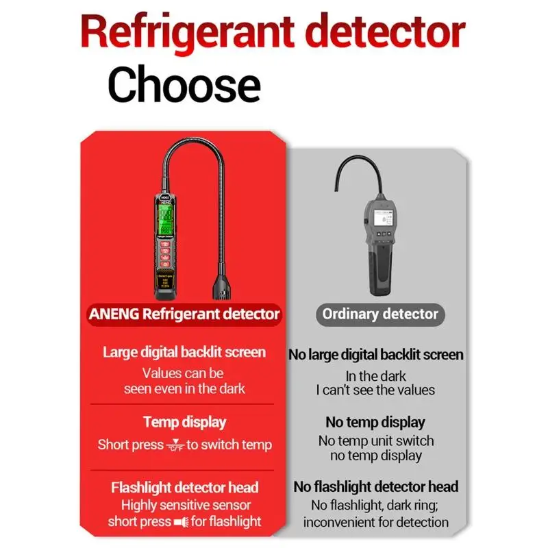 652F Accurate 1000PPM Resolution Refrigerants Leak Detector, HVAC Leak Detector