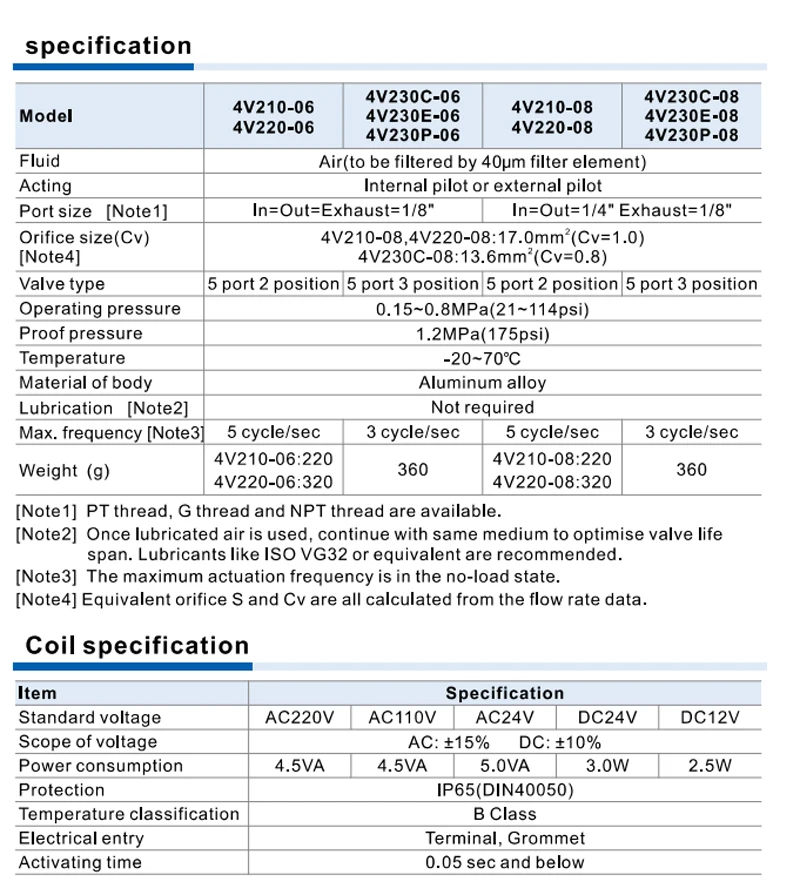 Elettrovalvola High Quality Idraulica — dettaglio 2
