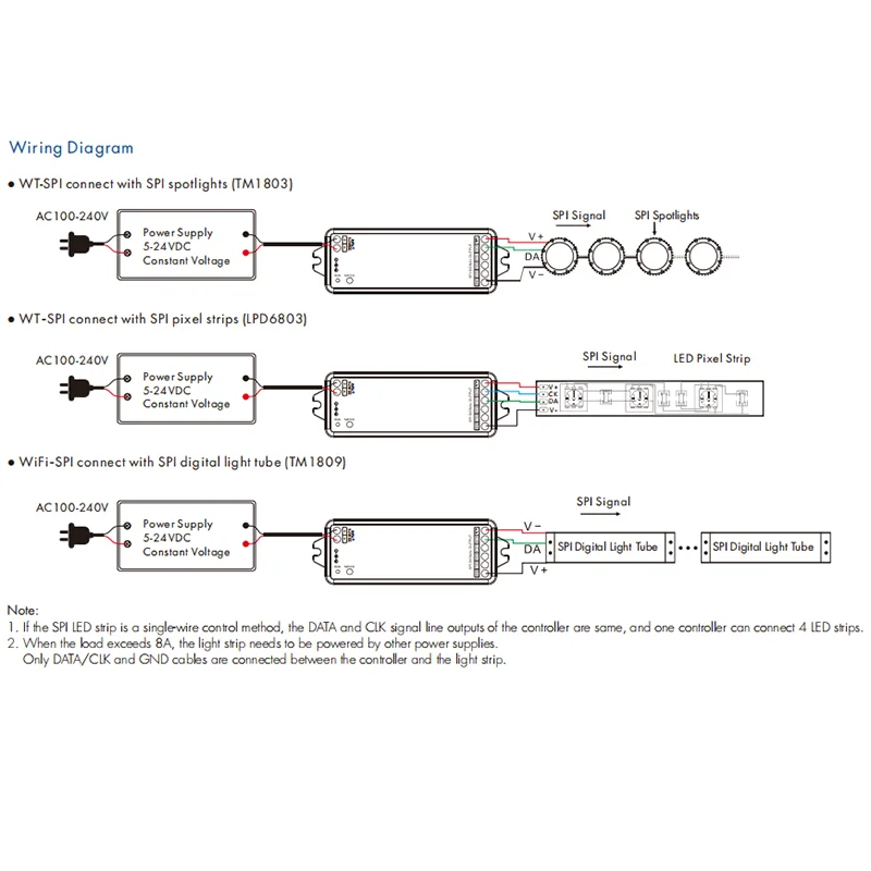 SPI LED Controller WT-SPI WiFi DC 5V-24V 2.4G RF Tuya App For WS2811 WS2812 WS2815 UCS1903 Pixel GS8208 RGB LED Strip Lights