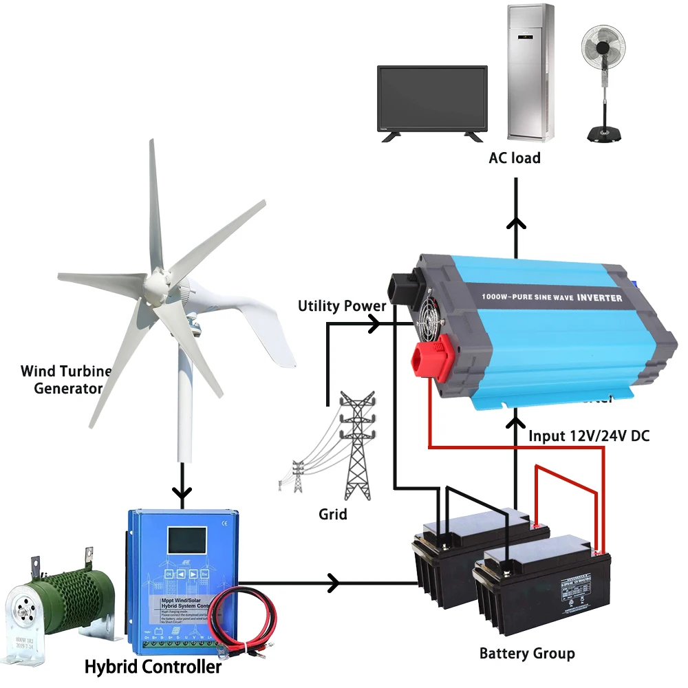 Premium Material 8KW 5KW 24V 48V Horizontal Wind Turbine Generator 3Phase AC 5Blades With Hybrid Controller For Home Farm Boat