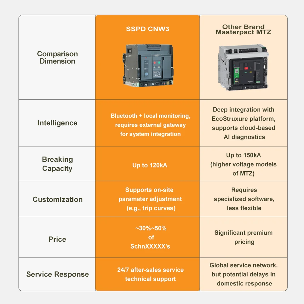 قواطع دوائر الهواء ACB العالمية من النوع الثابت 1600A 3P من سلسلة NW2