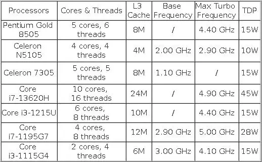 Topton Solid Firewall Machine Intel I7 13620H I3 1215U 8505 N5105 4x2.5G LAN I226-V DDR4 NVMe Proxmox OPNsense Mini PC Server