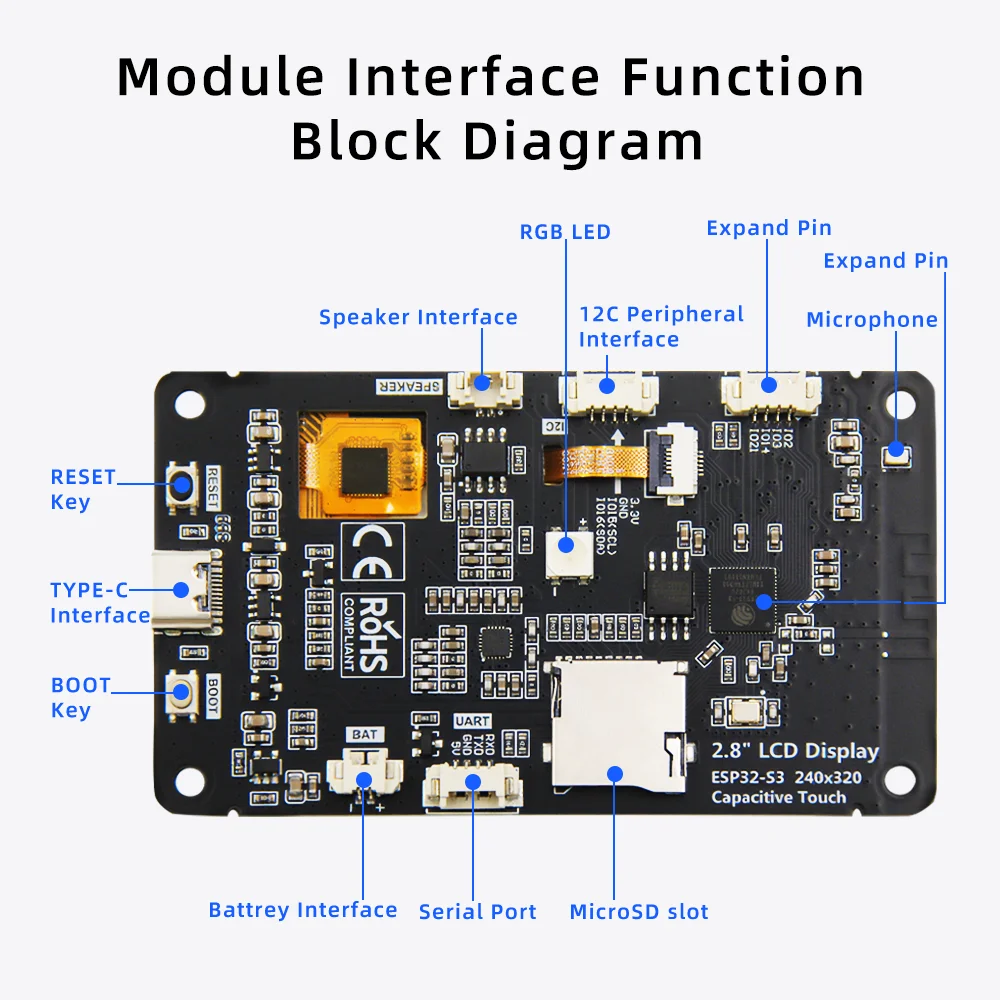 ESP32-S3 Arduino LVGL Development Board 2.8