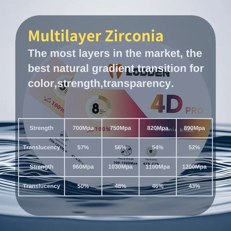 Рисунок 3 - Lodden 4D Pro Многослойные циркониевые