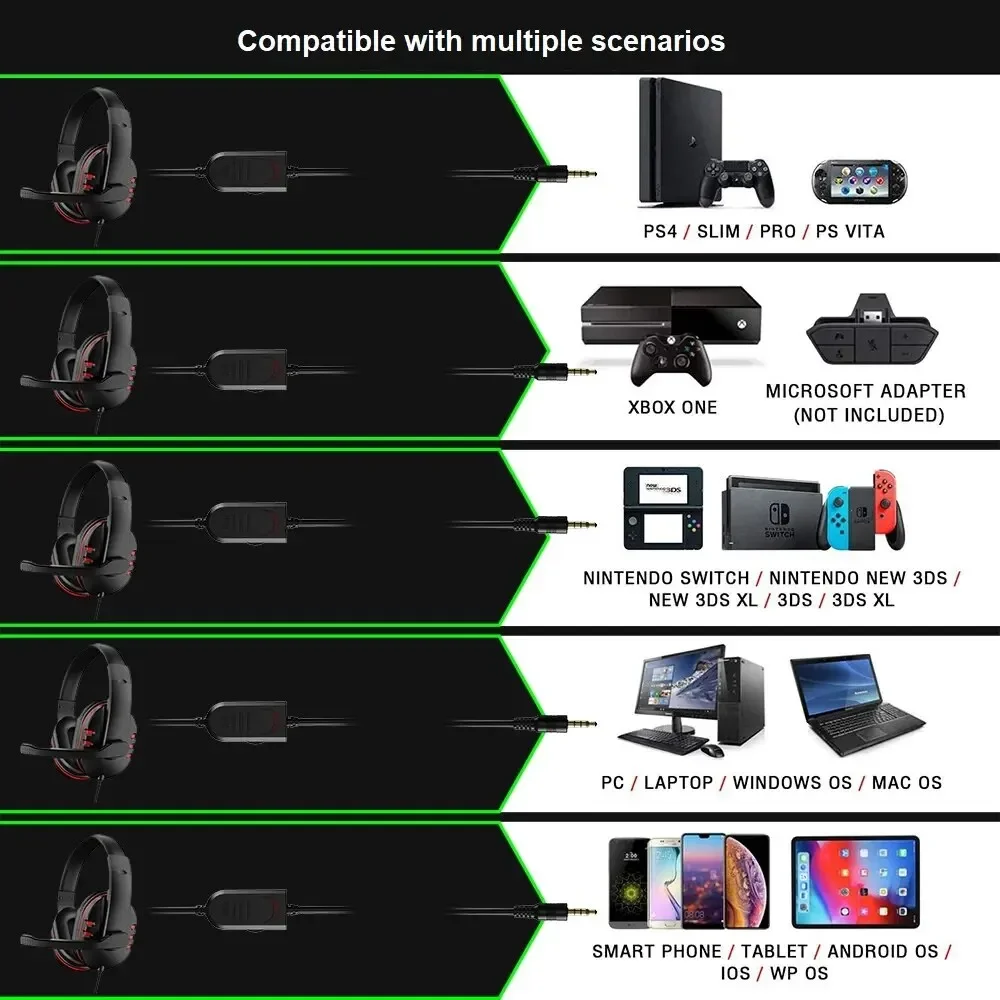 3,5-mm-Audiokabelkopfhörer Kabel gebundene Gaming-Headset-Kopfhörer Bass musik für ps4-Spielstation 4-Gamer-Computer mit Mikrofon