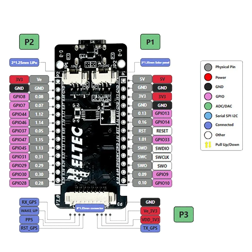 جهاز تعقب Meshtastic Nordic nRF52840 SX1262 LoRaWAN LoRa لـ Arduino لتحديد المواقع Devboard TFT عرض BLE WiFi Heltec T114