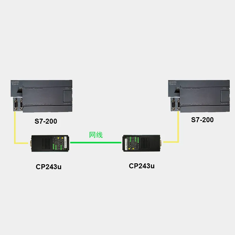 CP243u S7 200PPI to Ethernet communication gateway supports communication between PLCs