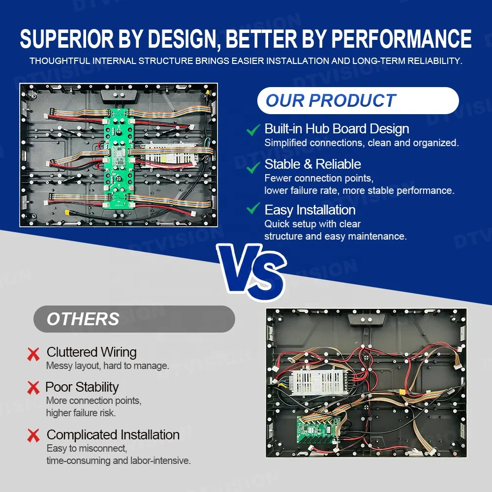Seamless P1.25 P1.5 P1.8 P2.5 Indoor Small Pitch LED Video Wall Full Color Display for Showroom Reception Hall