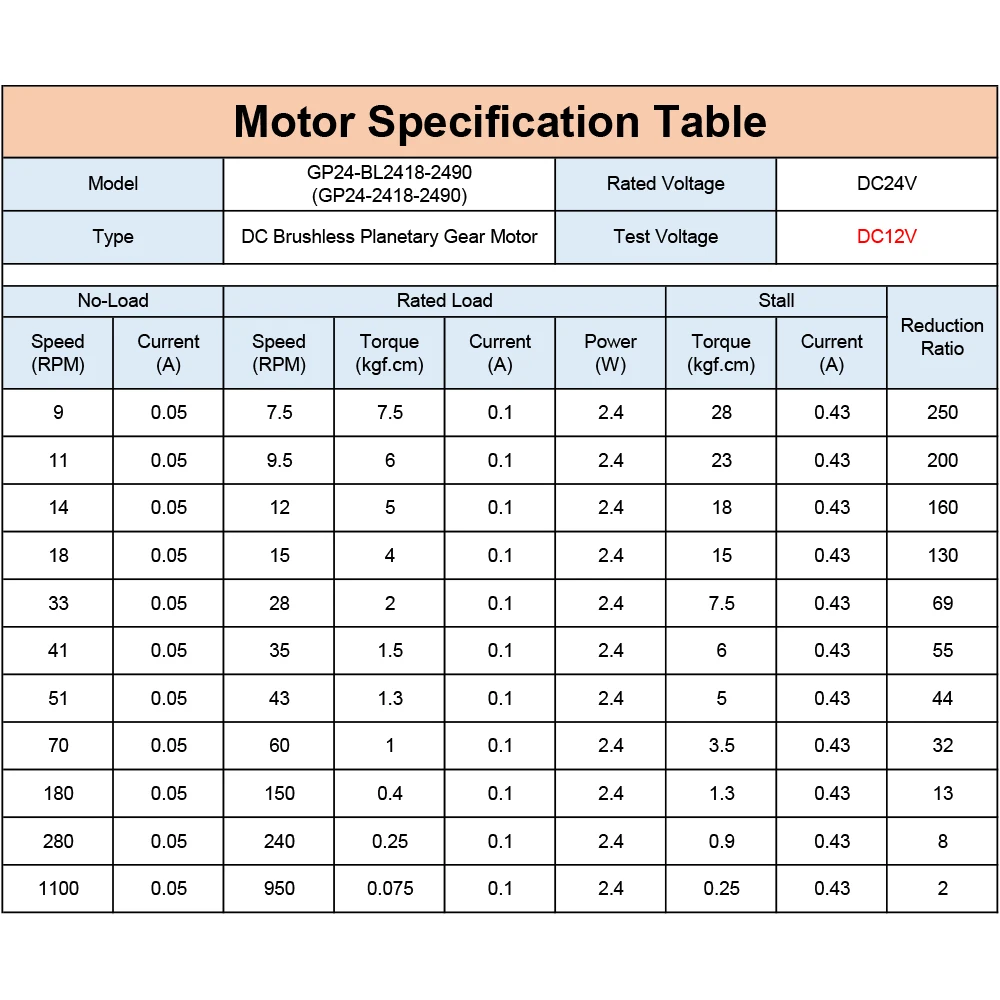 GP24-BL2418 DC Brushless 12V 24V Planetary Gear High Torque Low Speed Micro BLDC Motor 15 20 30 35 65 80 100 140 360 550 2200RPM