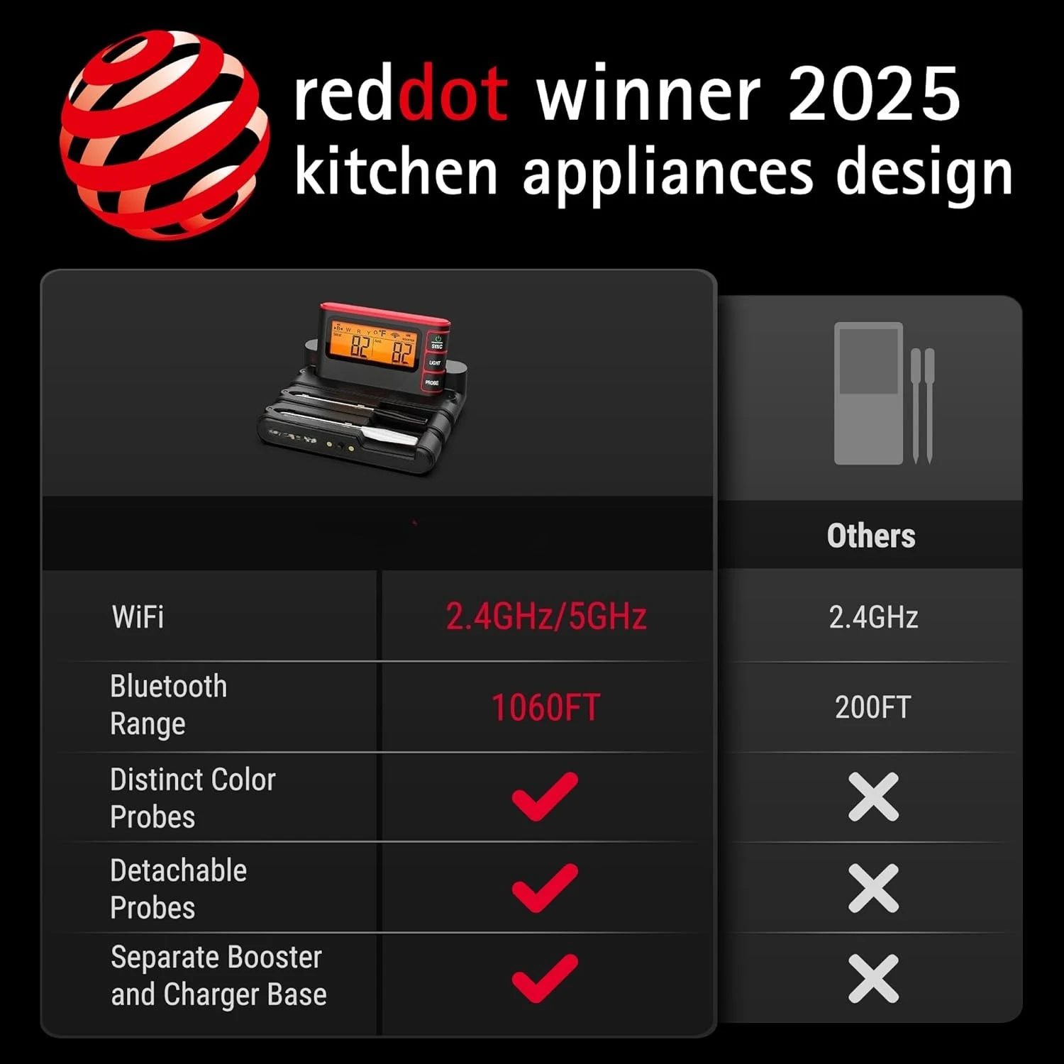 ميزان حرارة اللحوم اللاسلكي الرقمي مع التطبيق، واي فاي وبلوتوث شواء شواء ميزان الحرارة بدقة عالية، مقاوم للماء، شحن مجاني #1
