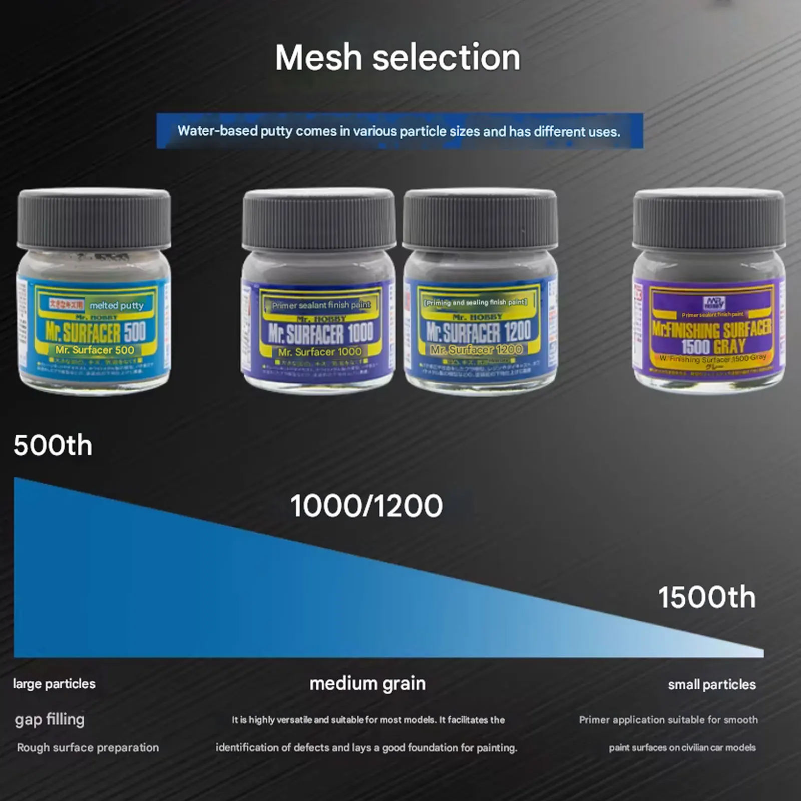 2026 New SF283~SF292 Aqueous Surfacer 40ML Assembly Model Spray Paint Primer #500 #1000 #1200 #1500 for Gundam Plastic Figures
