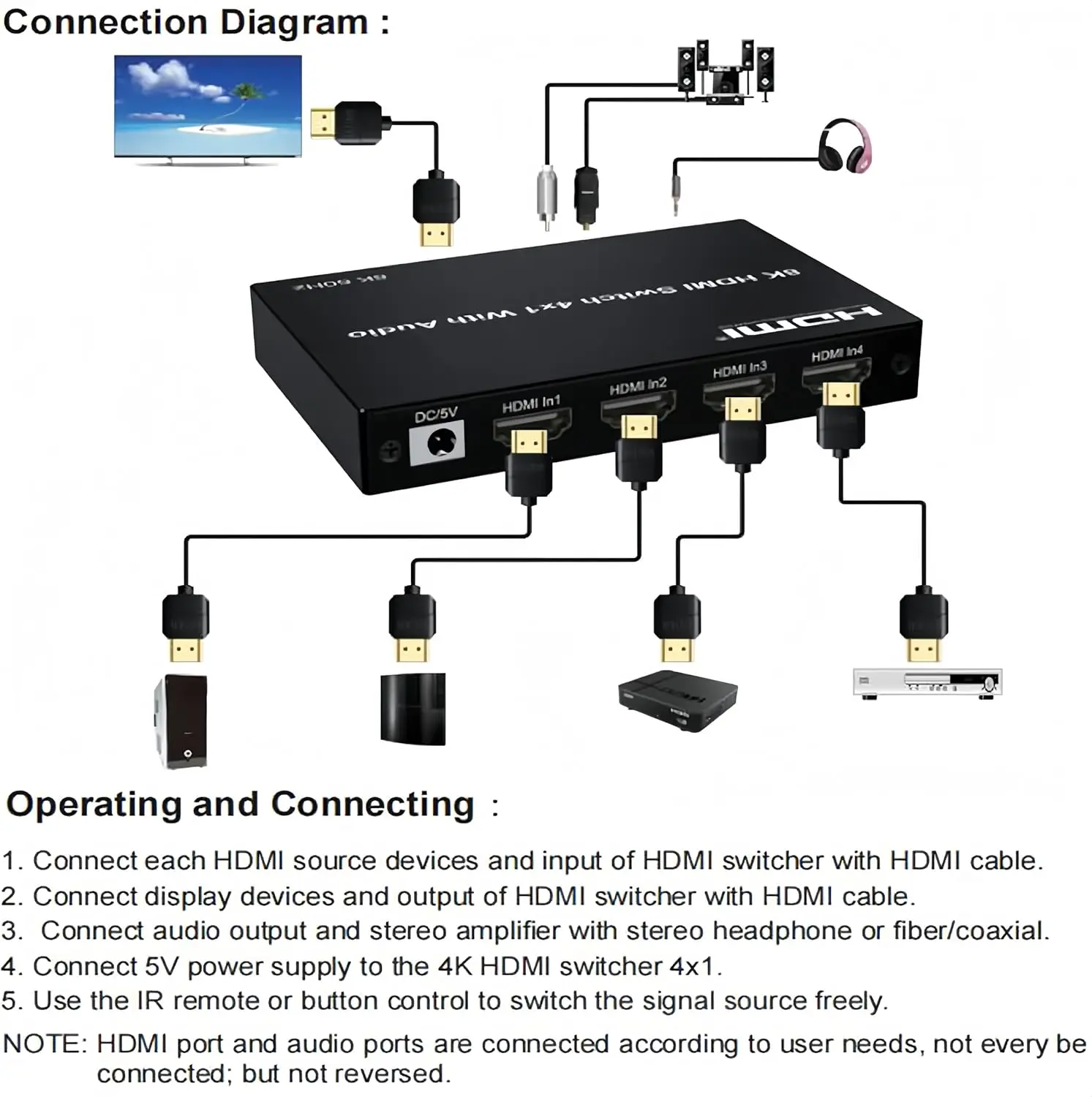 8K 60Hz HD Switch 4 in 1 out  with eARC Audio Extractor 4K 120Hz HDTV Switcher to ARC SPDIF+Coaxial+3.5mm Audio out 48Gbps HDR
