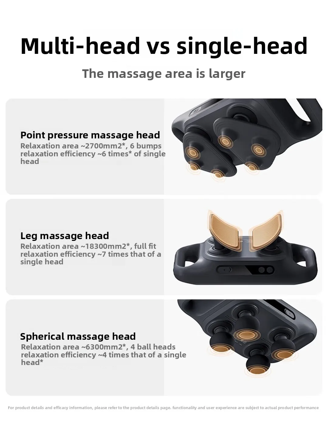 Mijia Multi‑Head Massage Gun 3 Rechargeable Deep Tissue Muscle Massager Electric Body Relax Device for Fitness Gym Home Recovery view 6
