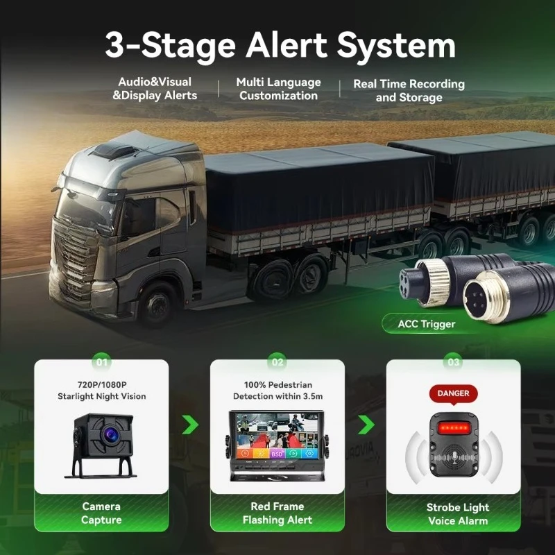 

7-дюймовая 4-канальная система BSD для обнаружения слепых зон IPS с камерой заднего вида-автомобильное средство заднего вида, звуковая визуальная сигнализация для грузовиков и автобусов