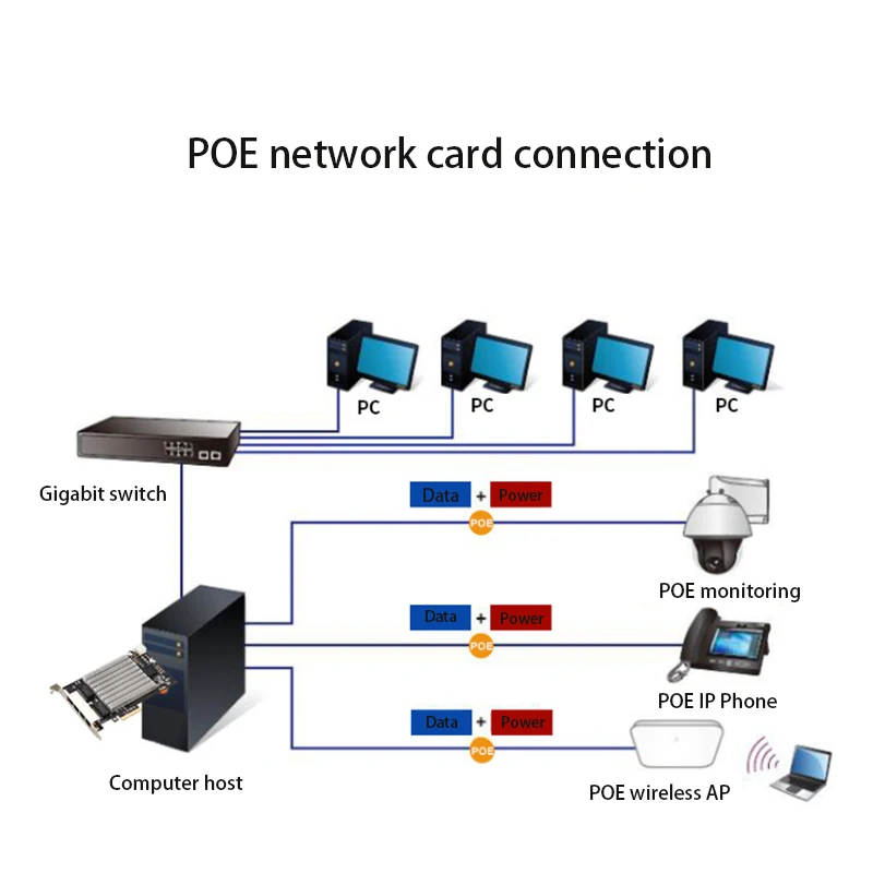 Gigabit PCI-E Network adapter Fast Ethernet POE network card 2.5G Gigabit for Desktop dock station Lan card Splitter Adapter