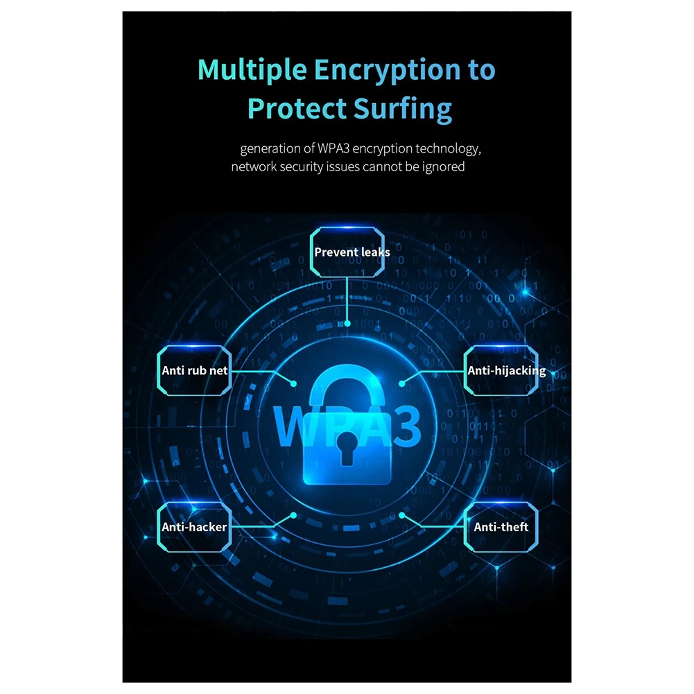 WiFi7 USB Adapter BE6500 WiFi Card 5G 6G USB3.0 Wireless Network Card USB Wifi 7 Adaptador AX5400 for PC Laptop