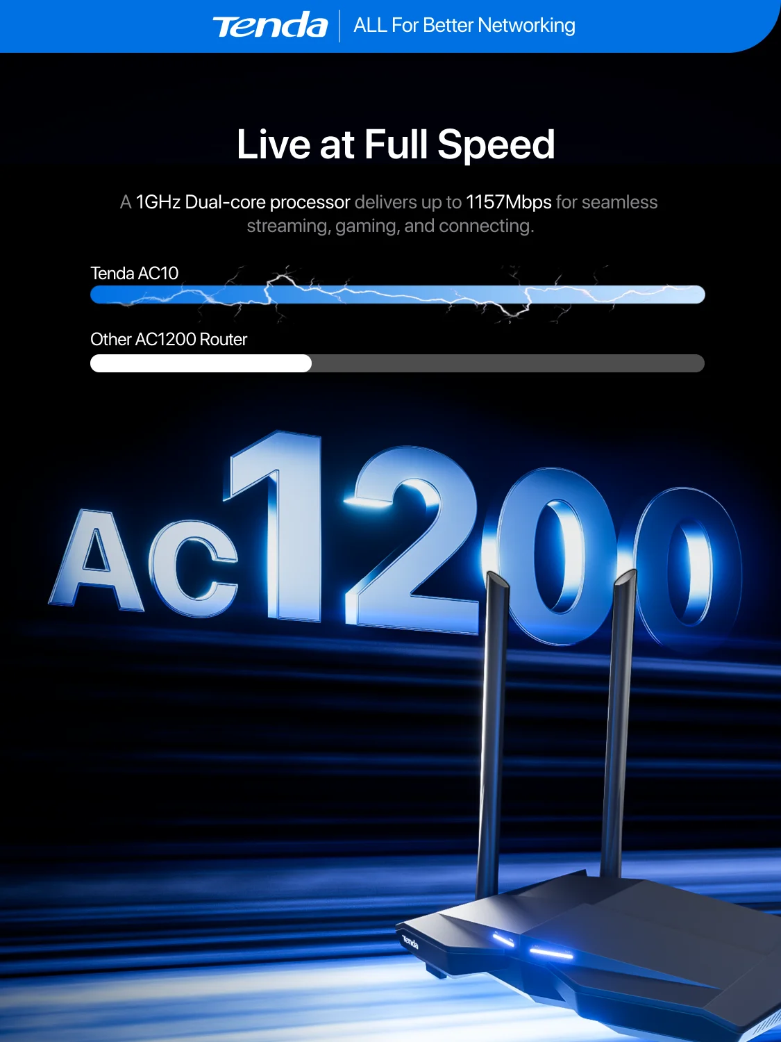 Tenda Wi-Fi роутер AC1200 двухдиапазонный 2,4G 5 ГГц AC10 беспроводной роутер Wi-Fi ретранслятор 4*6 дБи Антенна 802.11ac Wave 2,0 гигабитный роутер