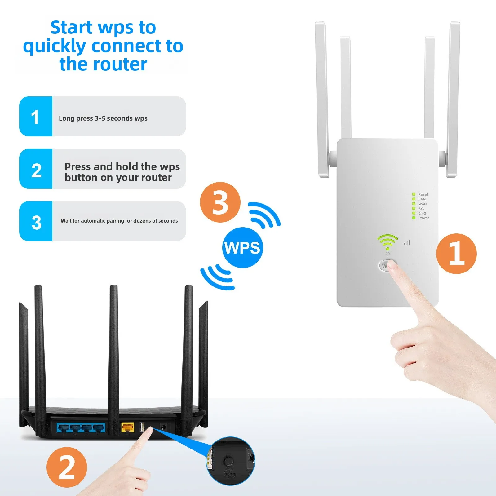 AC1200 Wireless 5G WiFi Extender/Router/AP Dual Band Repeater Booster Signal 802.11AC Long Range 1200Mbps Wi-Fi Access Point