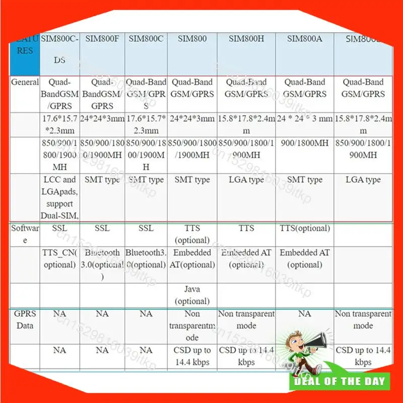 Moduł bezprzewodowy August SIM800H T-Call&PMU MCU32 z anteną GPRS SIM800H-4MB-Q336, łatwa instalacja, łatwy w użyciu.