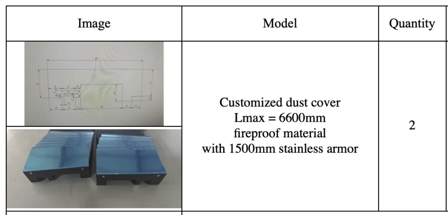 Customized Dust Cover Lmax = 6600mm With 1500mm Stainless Armor Fireproof Material