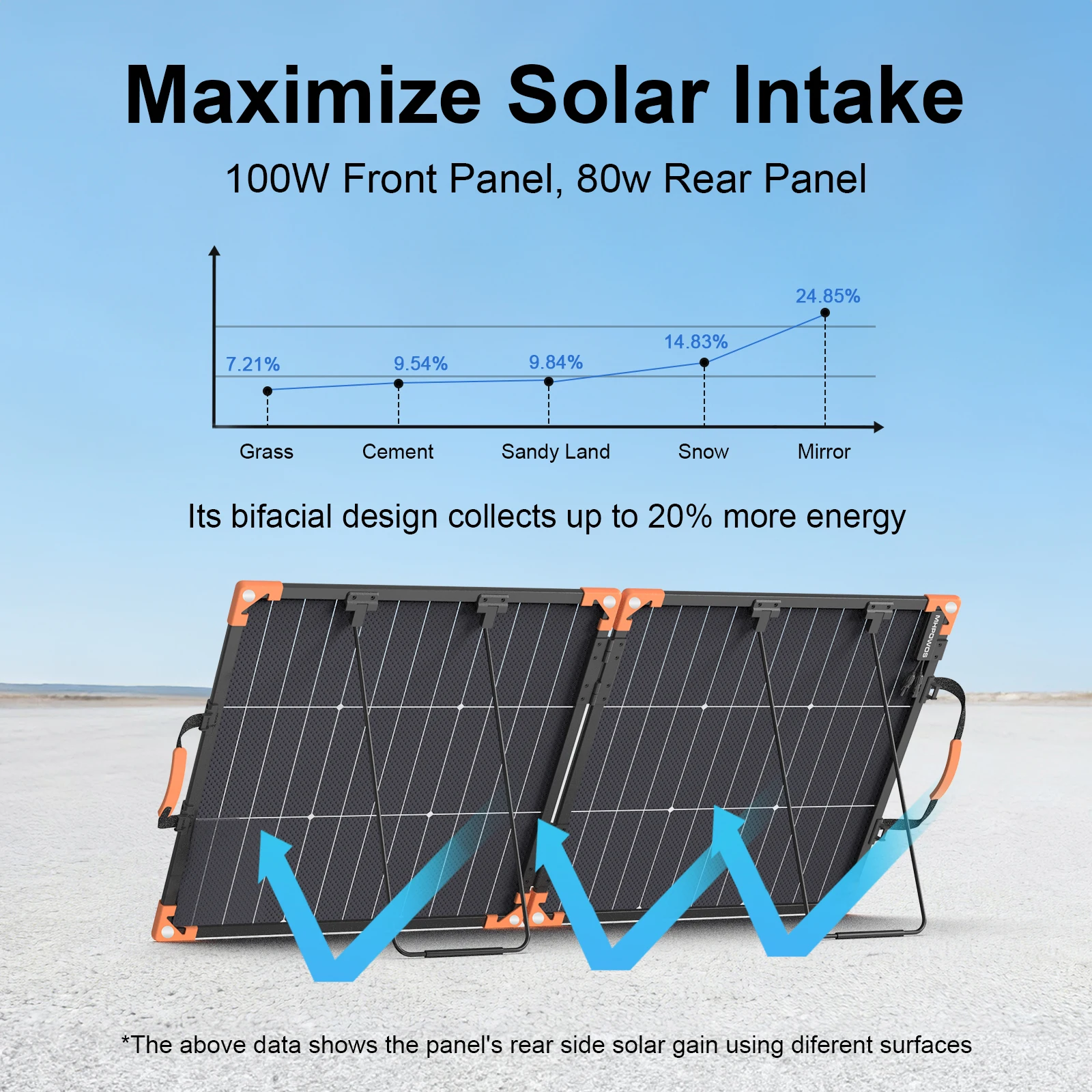 MHPOWOS 100/200 واط الألواح الشمسية ثنائية الوجه خلية المحمولة لوحة شحن الطاقة الشمسية مجموعة كاملة السياحة في الهواء الطلق التخييم محطة الطاقة #5