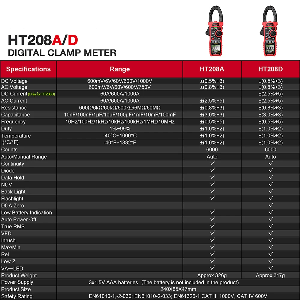 HT208A/D AC/DC Digital Clamp Meter Meter Multimeter Voltage Current True RMS High Precision Capacitance TEMP NCV Ohm Hz Tester
