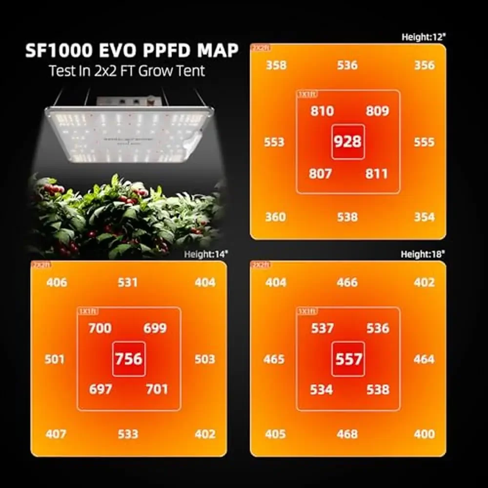 LM301H EVO عكس الضوء LED الطيف الكامل تنمو ضوء كفاءة عالية واختراق أعمق جميع مراحل النمو مثالية في الأماكن المغلقة