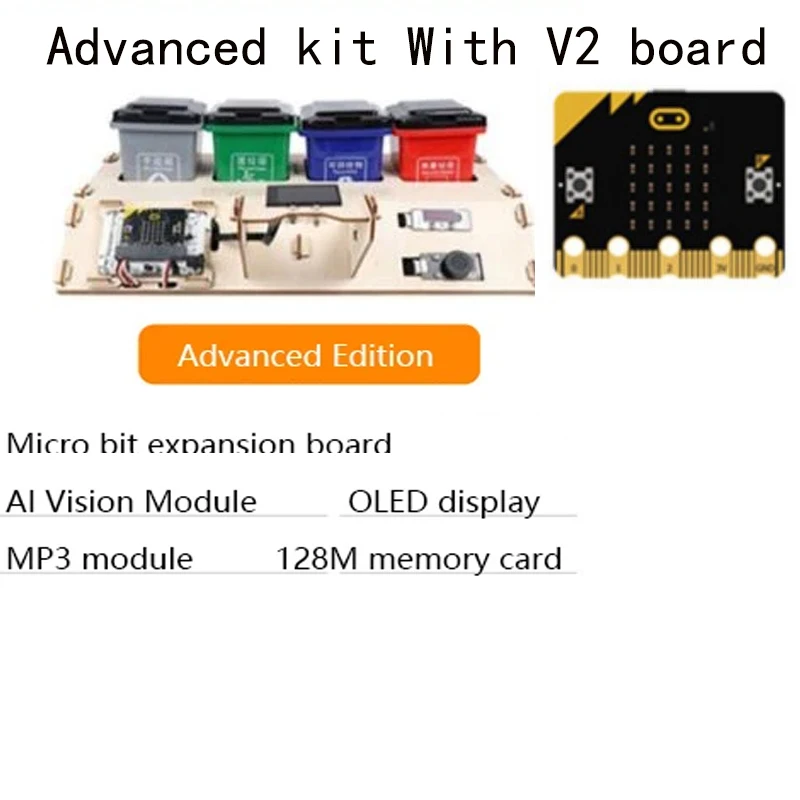 Variant: Advanced full set