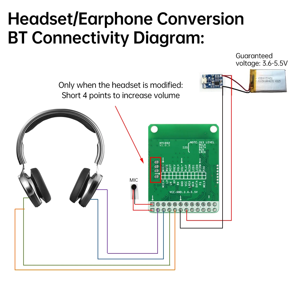 Modulo audio stereo DC 3.6-5.5V LADC Lossless QCC5125 Bluetooth 5.1 Passaggio alto APTX/APTXLL/APTXHD Decodifica SPDIF Analogico I2S