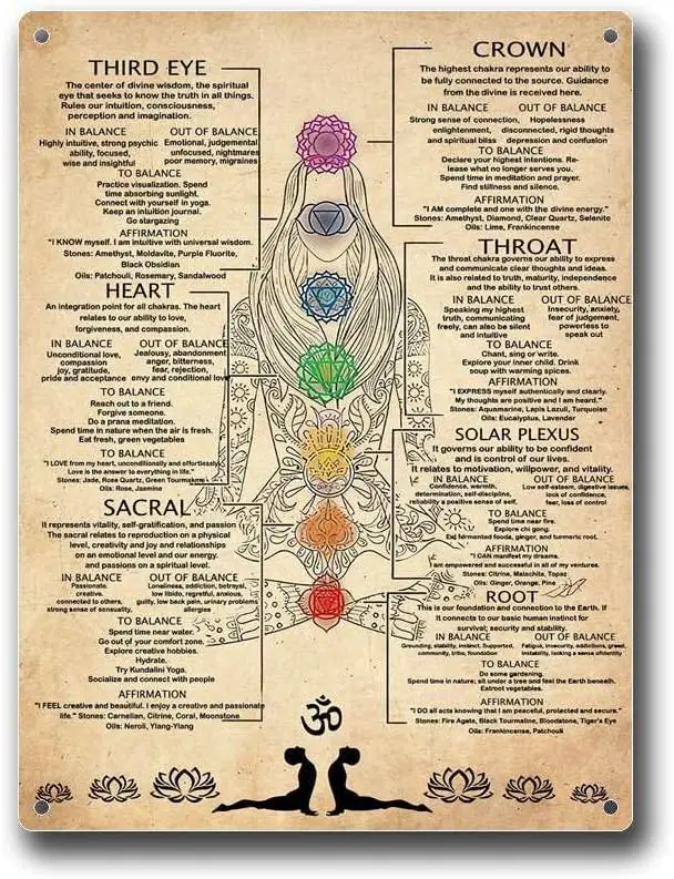 Metal Signs7 Chakra Knowledge Yoga Guide Seven Satin Meditation Aluminum Signs  Tin