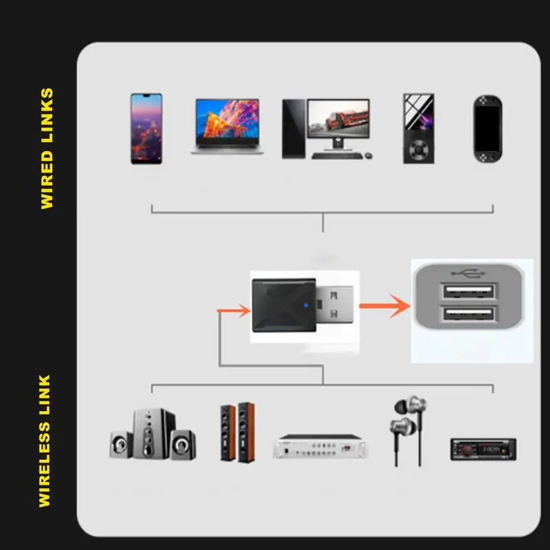 Беспроводной адаптер Настольный беспроводной адаптер 5.0 USB-передатчик 2-в-1 Компьютерный ТВ-приемник Plug-and-Play для удаленной работы